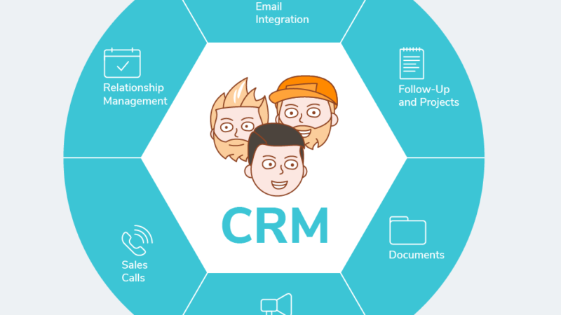 Плюсы CRM систем для бизнеса
