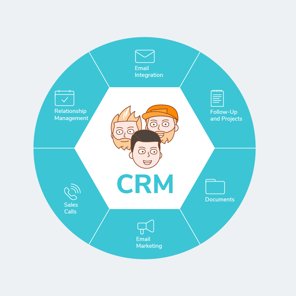 Плюсы CRM систем для бизнеса