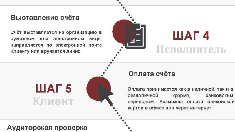 Что такое налоговый аудит?